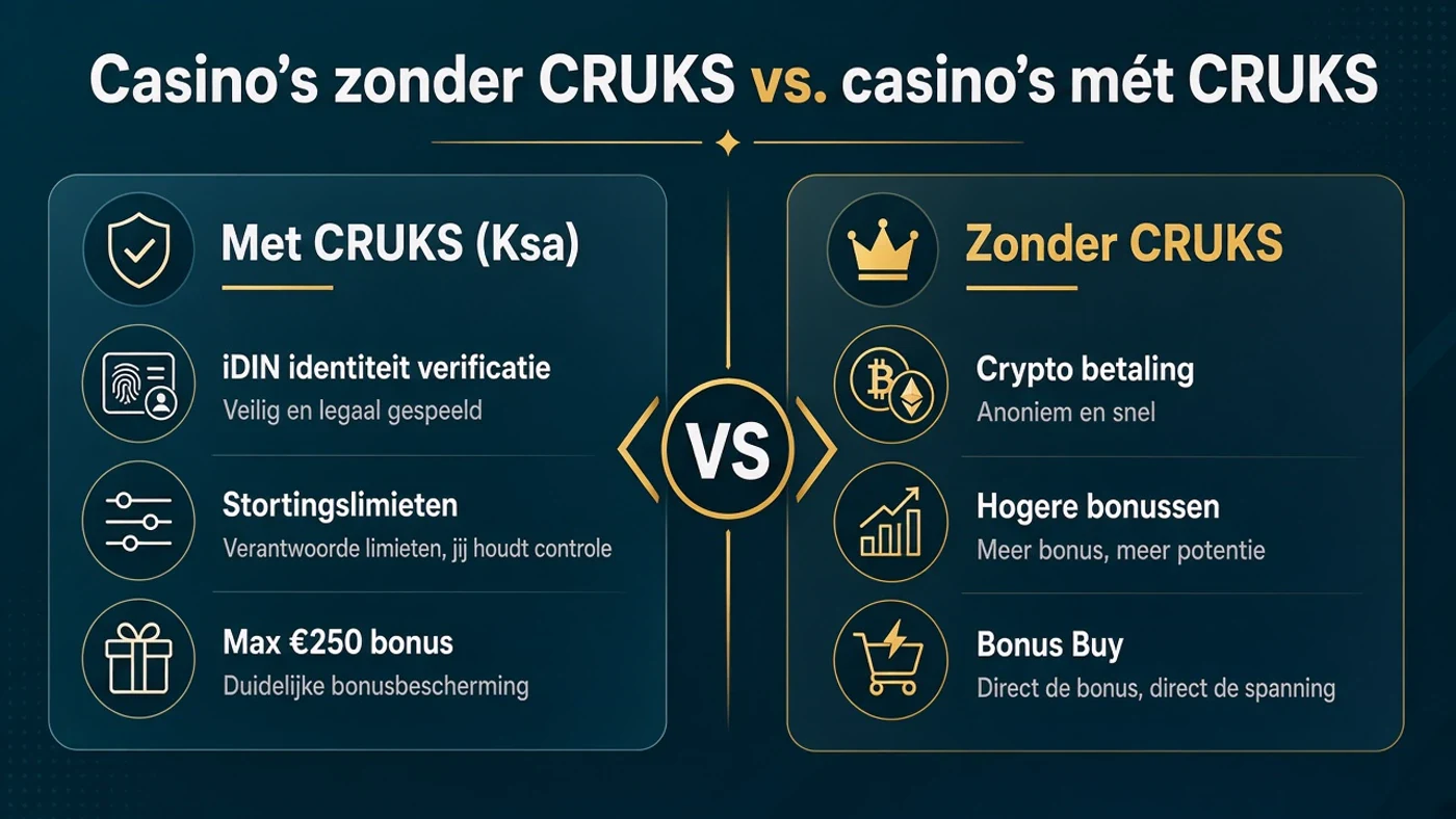 casino zonder cruks nederland